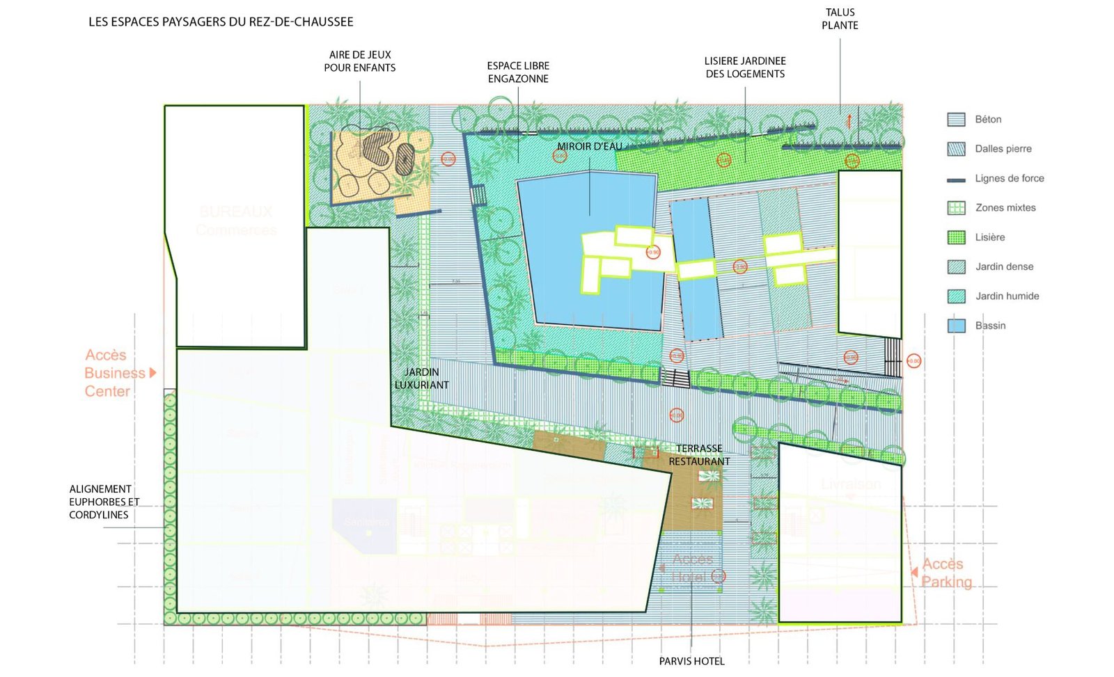 08. Plan RDC
